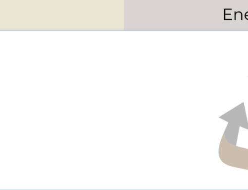 Energietransitie en – coaches